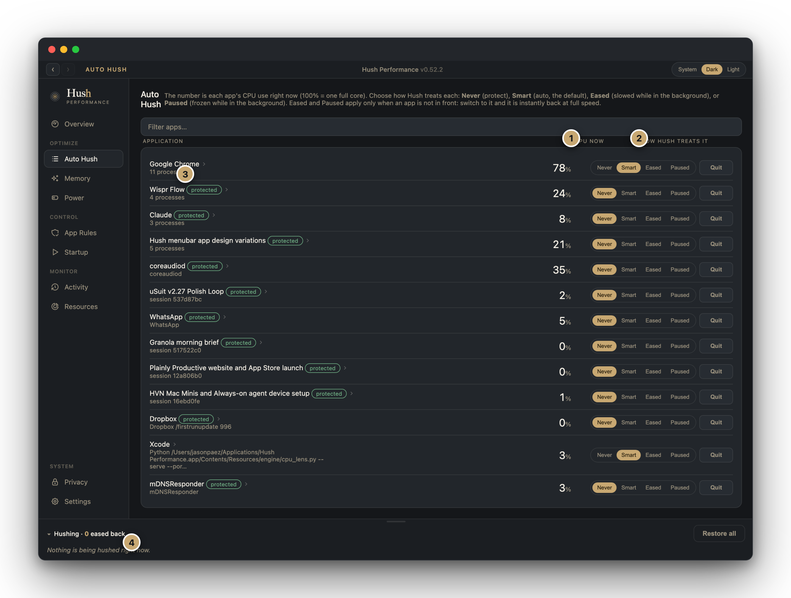 Hush Auto Hush pane: per-app live CPU, the Never/Smart/Eased/Paused control on each row, a protected badge, and the eased-back list along the bottom. Numbered callouts mark live CPU, the per-app treatment control, a protected app, and what is eased right now.